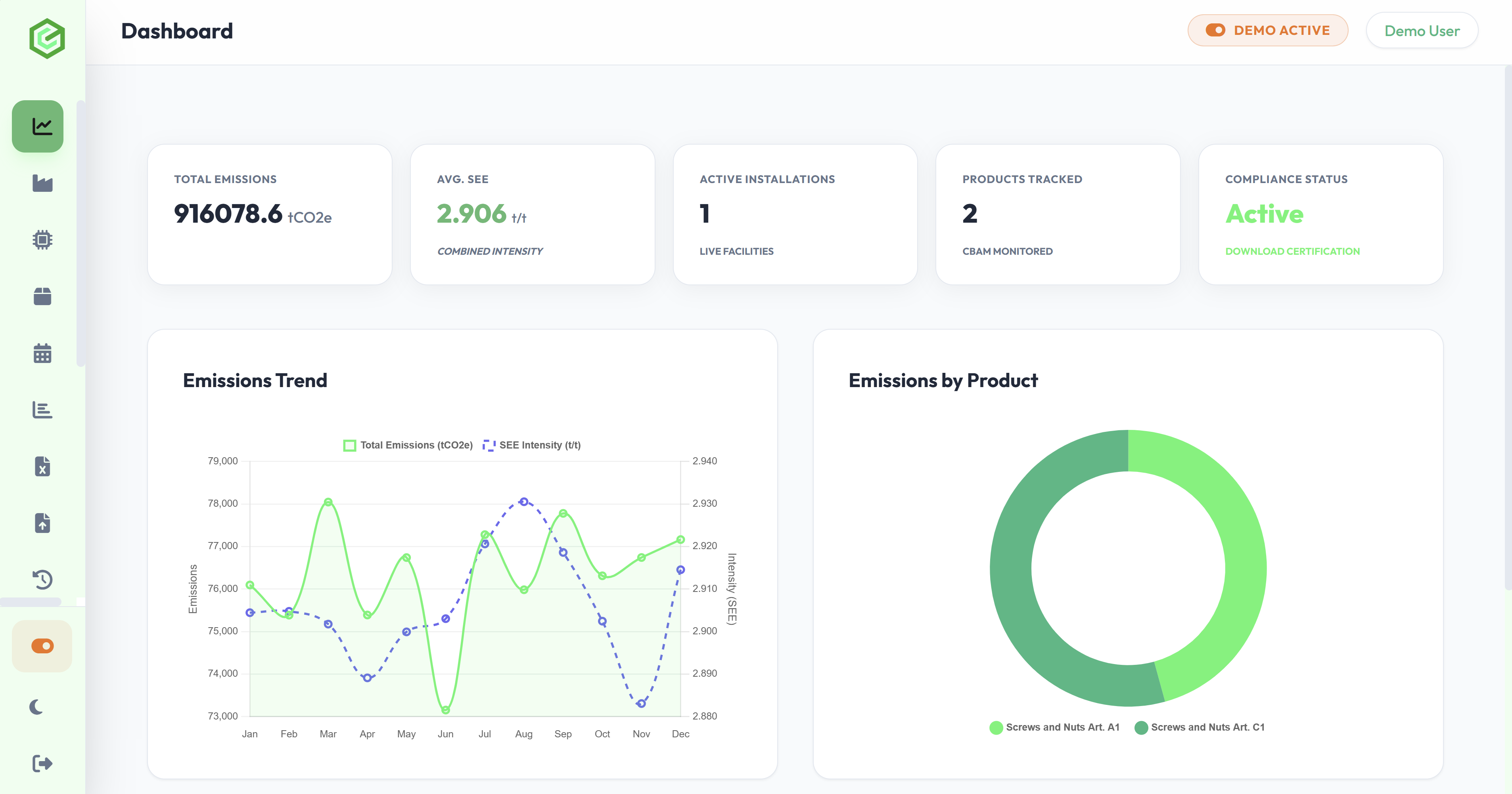 Dashboard Overview